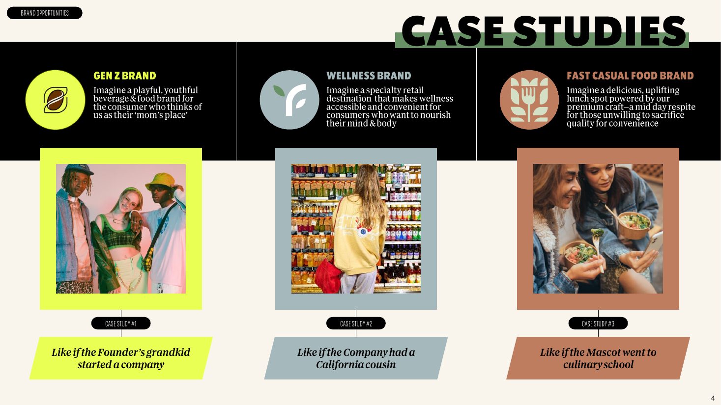 Brand Architecture Opportunity — Brand Strategy project